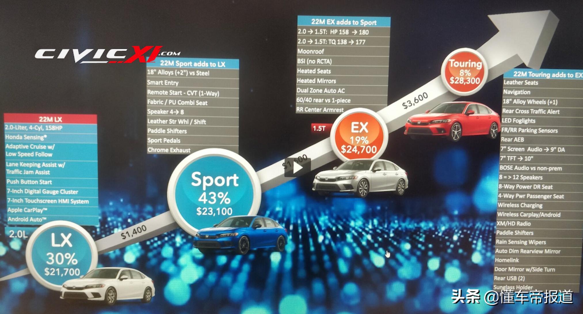 2023新车车标价格表,新款车标