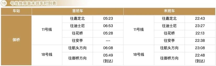 上海地铁最快换乘攻略,上海地铁换乘怎么坐详细流程