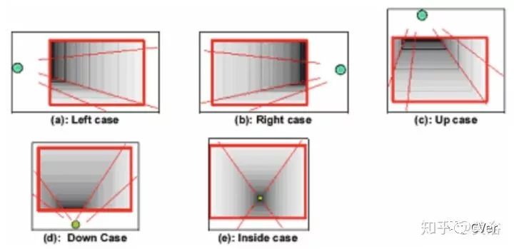 单目视觉定位算法,单目深度估计提出时间