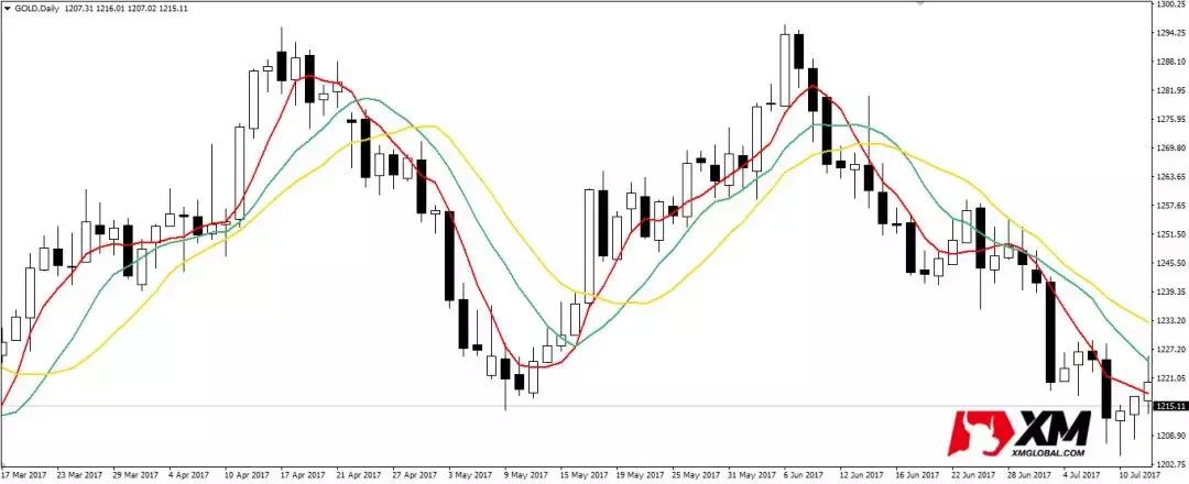 外汇mt4指标的最佳搭配,外汇mt4平台入门基础知识