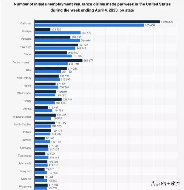 特朗普拯救世界,特朗普执政后美国经济状况如何