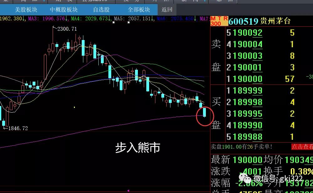 股市周评与周末消息解读,股市晚评视频全集
