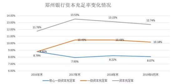 郑州银行理财风险评估,郑州银行风险提示