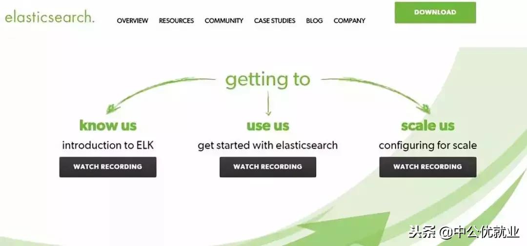 java开发人员推荐,java开发工程师推荐公司