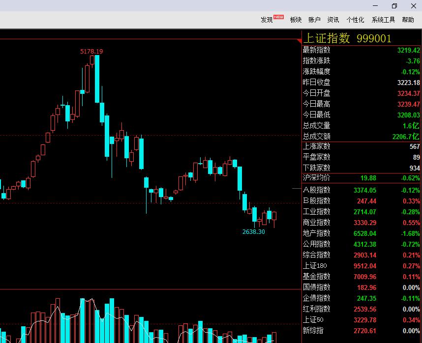 期货实盘第四集,实盘第八天本金6万