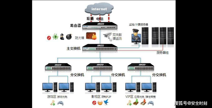 电信网络故障如何维修,网络故障维修怎么找客服