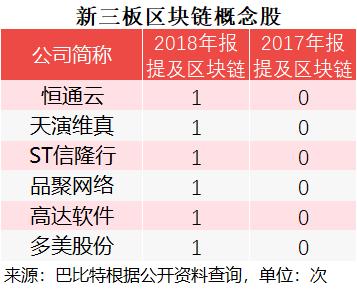 87家新三板公司名单,新三板66家上市企业名单