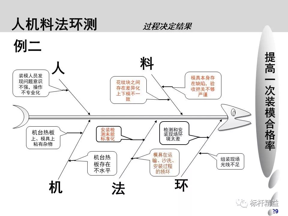 人机料法环对于装配工艺的理解,制造业人机料法环指的是什么