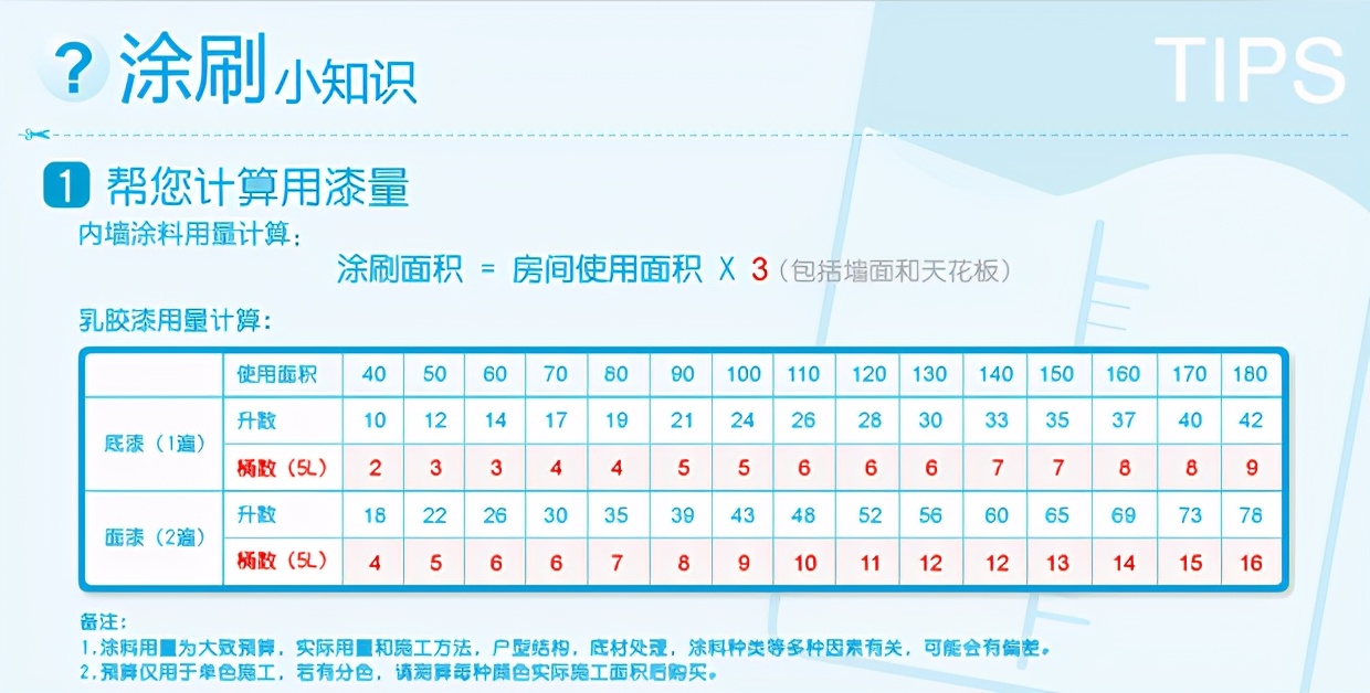 墙面漆什么牌子最好最环保,房子装修用什么墙面漆好