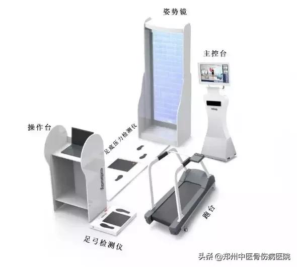 全身肌肉平衡及姿势评估系统,最新临床诊疗和技术规范