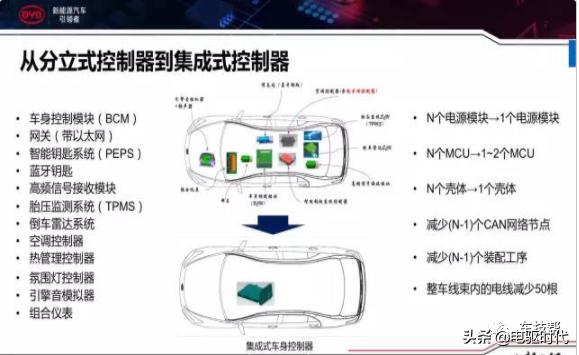 比亚迪e平台三电技术,比亚迪e平台技术解析会