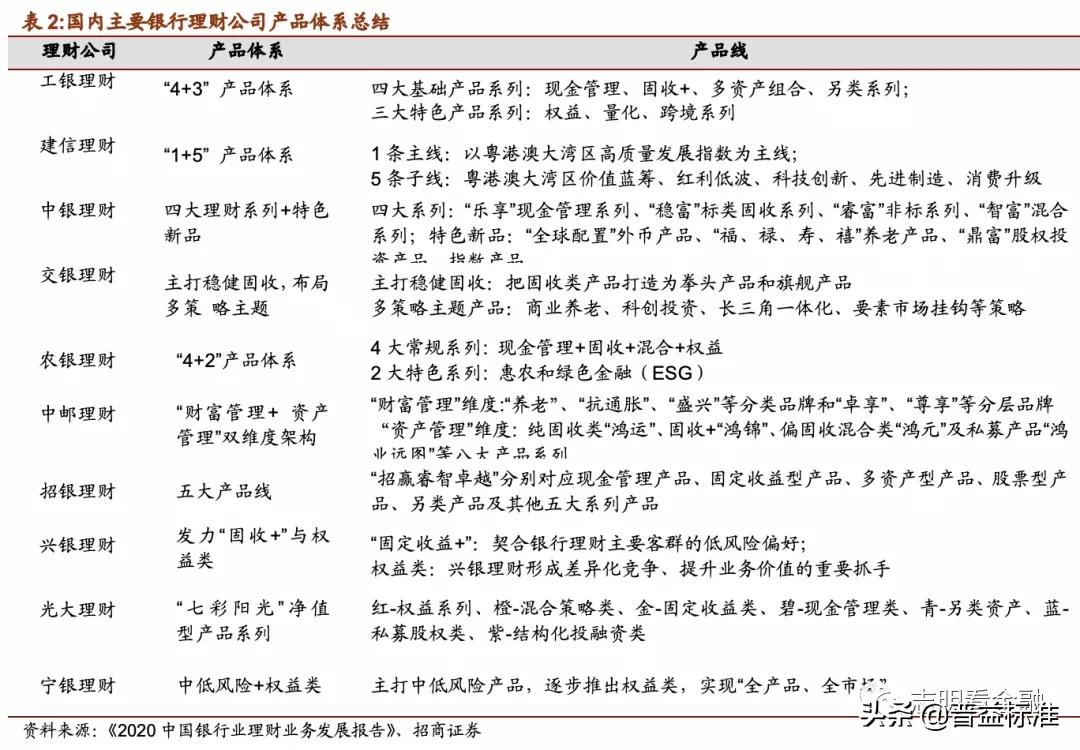 理财产品深度分析,理财产品推荐方案