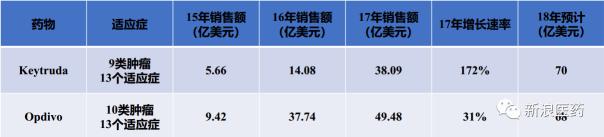 nature预测2020年生物学研究热点,nature公布2020年度十大热点