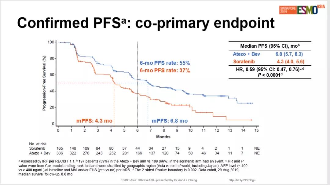致索拉非尼：你很好，只是这个冬天TA来了