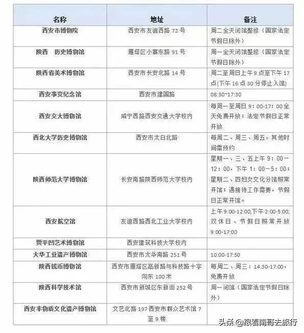 西安附近的公园免费景点推荐,西安公园免费旅游攻略最新