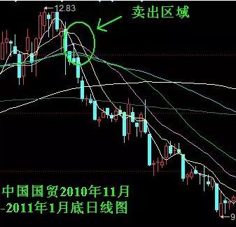 炒股赚钱口诀大全,大道至简股票交易法
