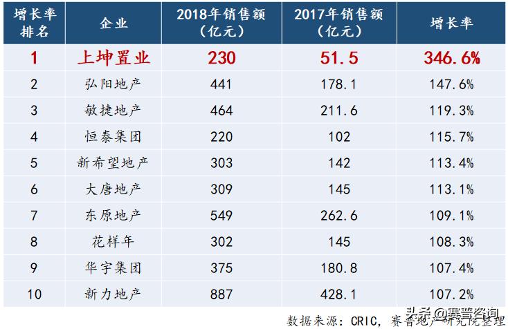 赛普咨询大运营,赛普咨询管理公司
