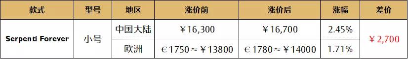 chanel涨价后价格表,lv和chanel的包一般多少钱