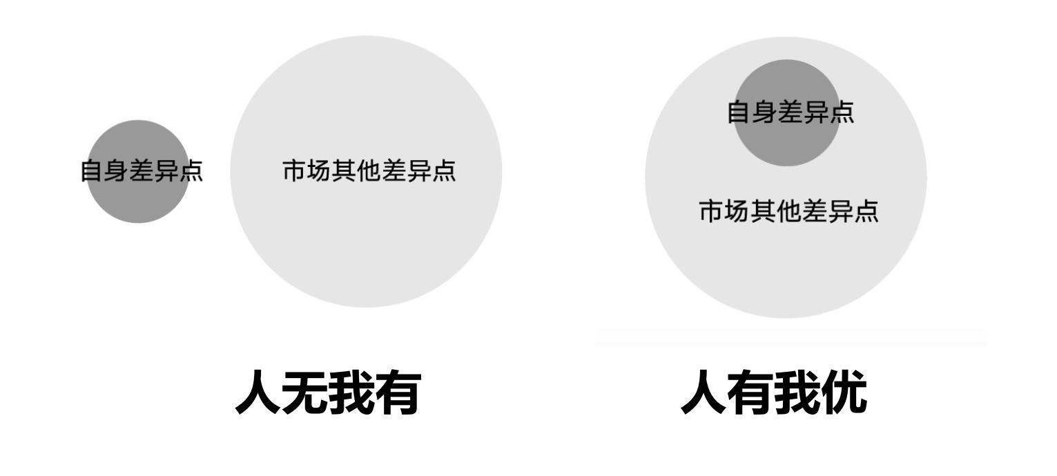 3个案例教你做销售,店铺运营爆款打造流程图