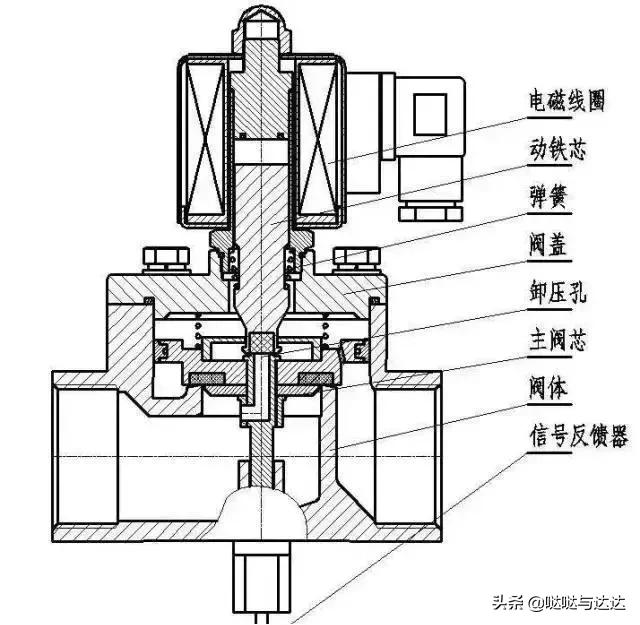 净水机废水电磁阀的工作原理,太阳能电磁阀工作原理及接法