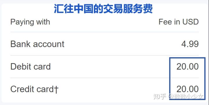 跨境汇款中国哪种汇款方式最省,跨境汇款最快的方法