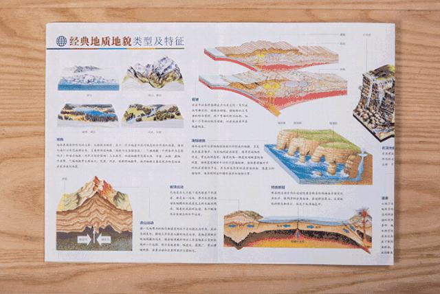 少年读地理10册,少年读地理世界篇