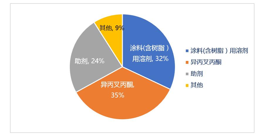 老杨看市场：*酮丙**和他的下游