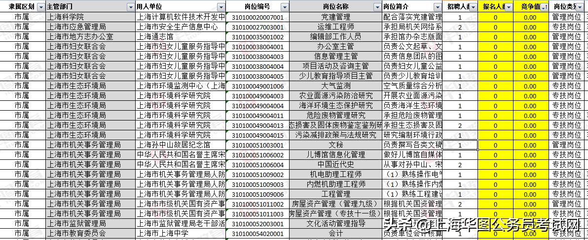 上海事业单位2021岗位,上海事业单位第二次招聘