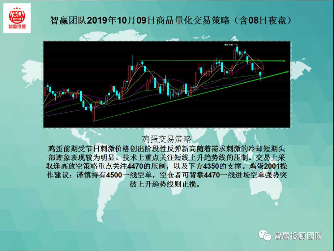 量化交易本月策略分析,智赢团队