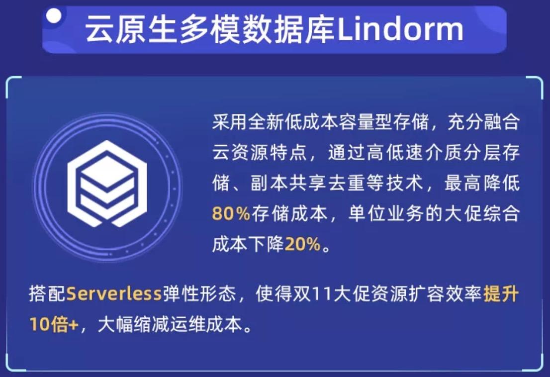 每秒8.8亿次请求！Lindorm让数据存得起，看得见