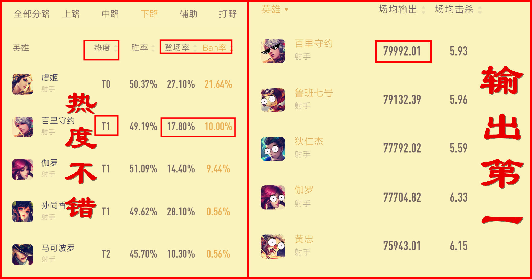 百里守约为什么要出逐日之弓,百里守约放眼瞬间躲避伤害