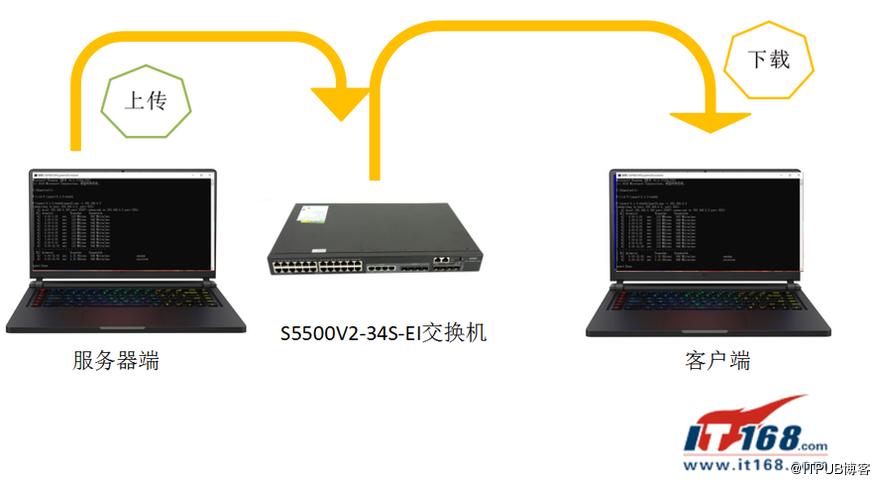 tplink交换机和h3c的交换机哪个好,h3c园区网交换机选择