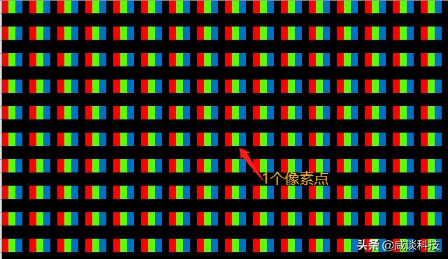 手机屏幕ppi什么意思,分辨率越高ppi越大吗