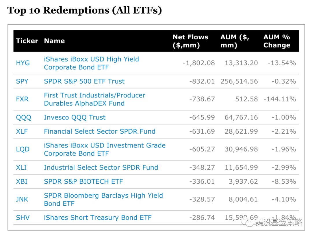鐗规湕鏅甧tf,鍏ㄧ悆鎶曡祫etf鏆村