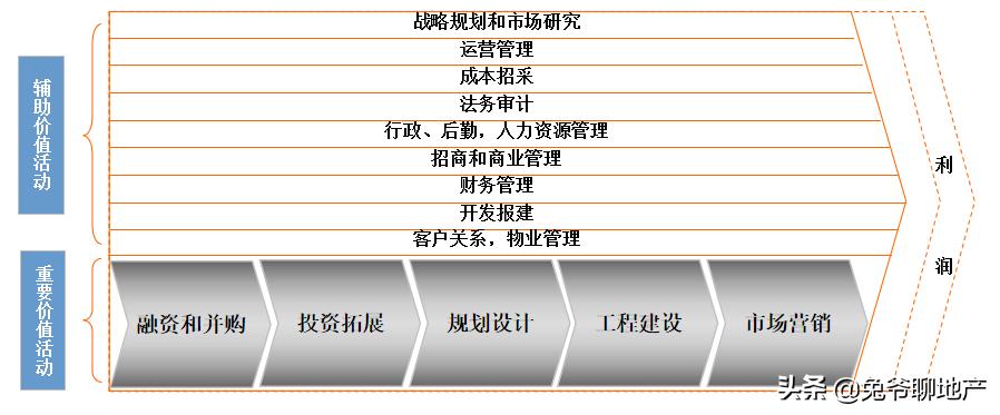 房地产未来还有前途吗,房地产哪个岗位有前途