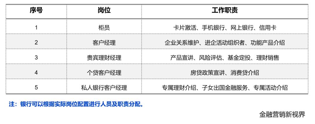 代发客户留存率提升案例,代发盈利点