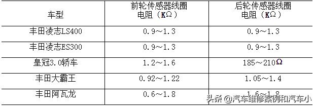 汽车abs故障诊断,汽车abs原理与维修之2