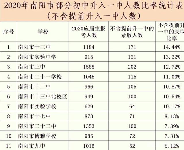 南阳曾“数一数二”的初中，为何竟一落千丈？行内人用3句话概括