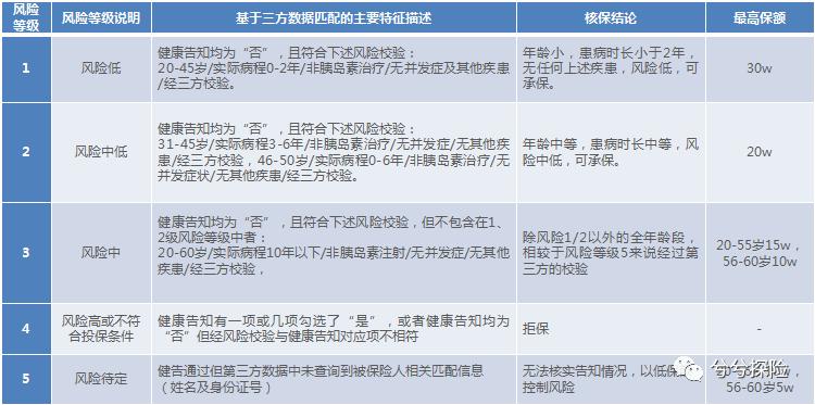 适合年轻糖尿病人的保险有哪些,市面上糖尿病保险汇总
