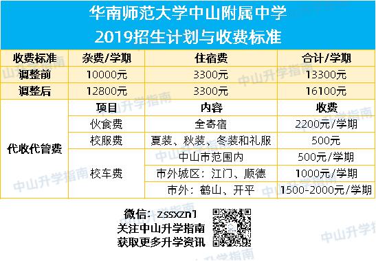 「中山名校解读」华南师范大学中山附属中学