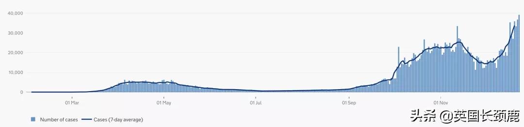 英国回国隔离21天费用,英国入境隔离14天留学生怎么办