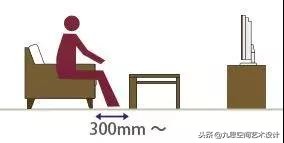 一些最基本的家具尺寸,最全最实用的家具尺寸和布局方案