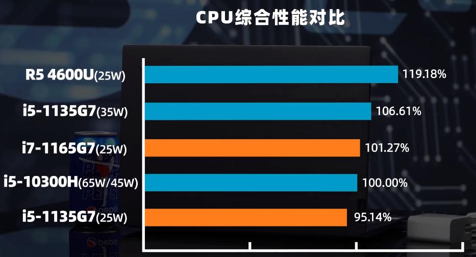 联想18款yoga笔记本评测,联想yoga5000到6000笔记本推荐
