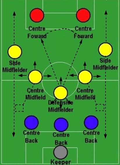 352阵型和战术教程,经典532阵型