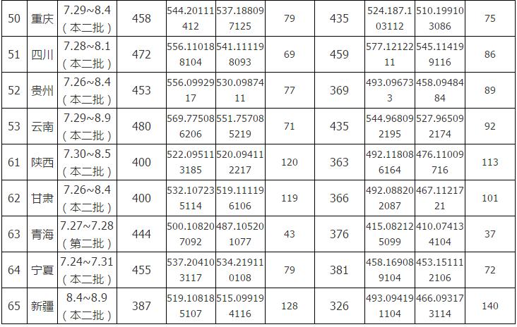 湖北经济学院会计学就业前景,湖北经济学院研究生就业前景