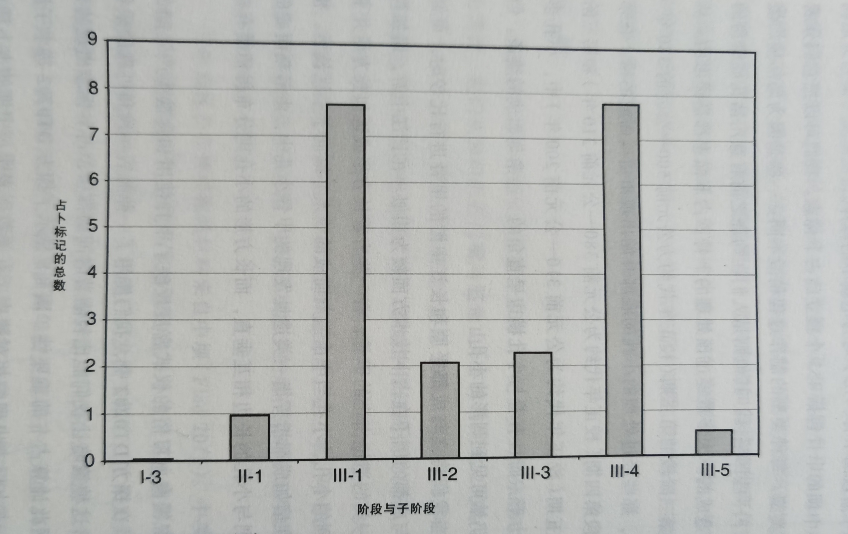 荒芜贬谪之地?还是文化融合之乡?景观考古视角下的巴山楚水