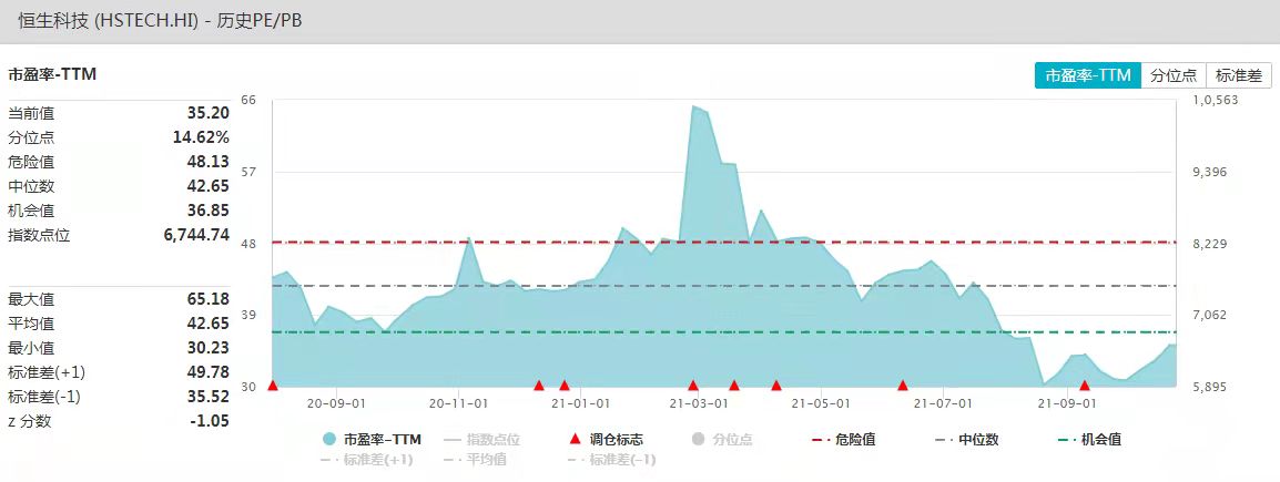 港股qdii基金哪个最值得买,港股qdii基金怎么买