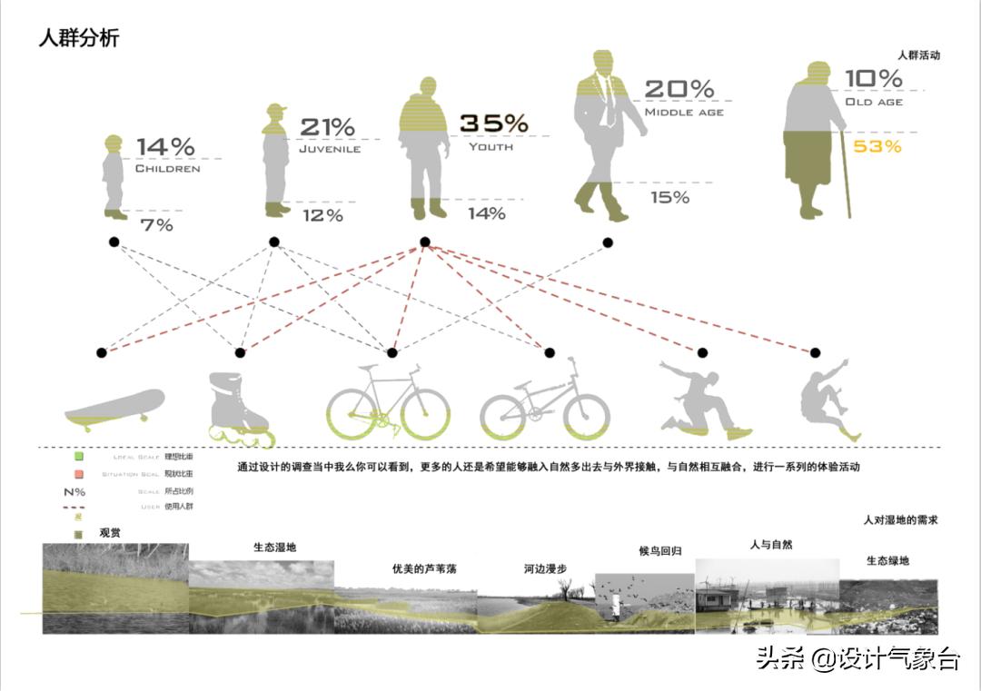 pptswot分析图怎么做,ppt数据曲线分析图制作