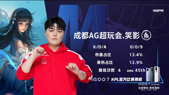 王者荣耀kpl总决赛AG选手,2021王者荣耀kpl半决赛成都ag