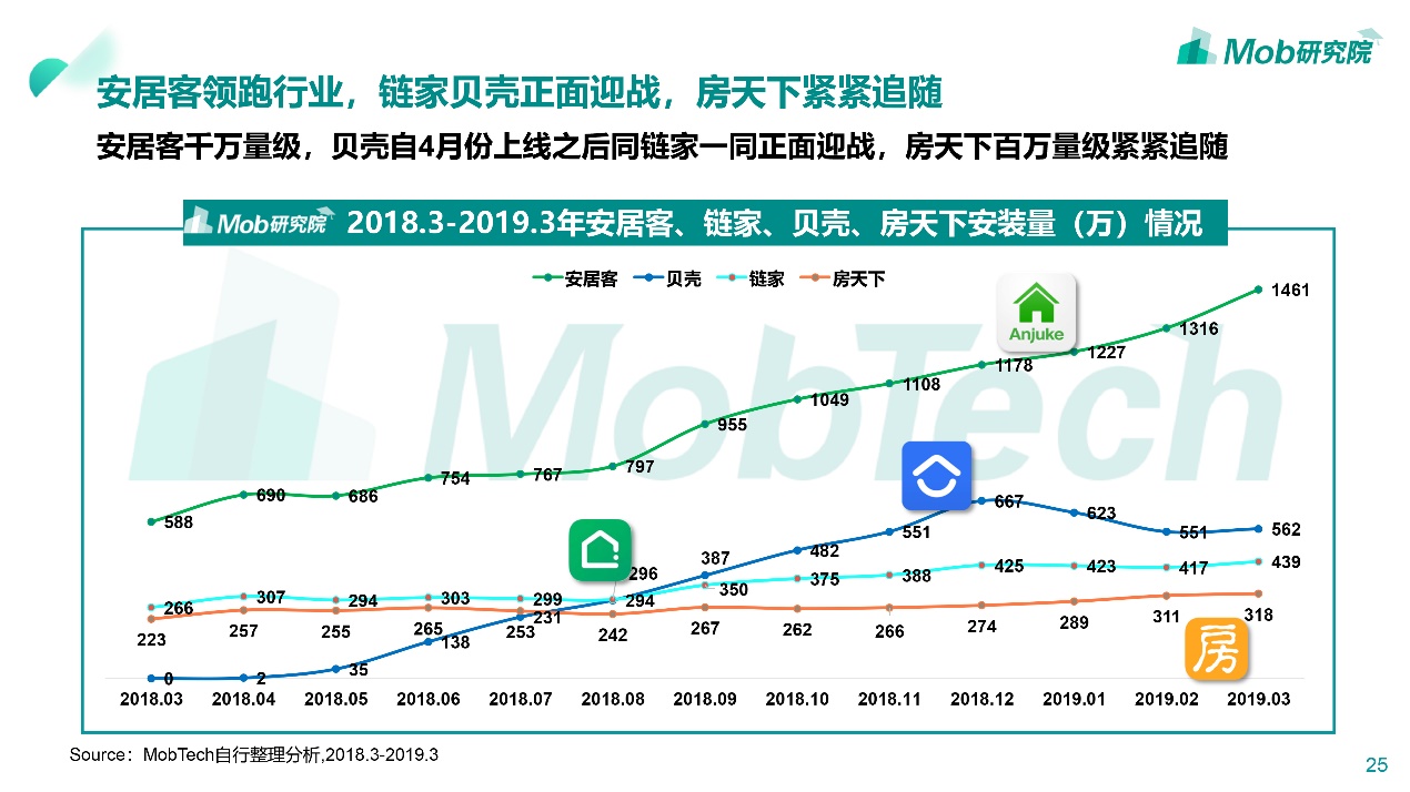 买房租房如何避坑,租房vs买房到底应该怎么选